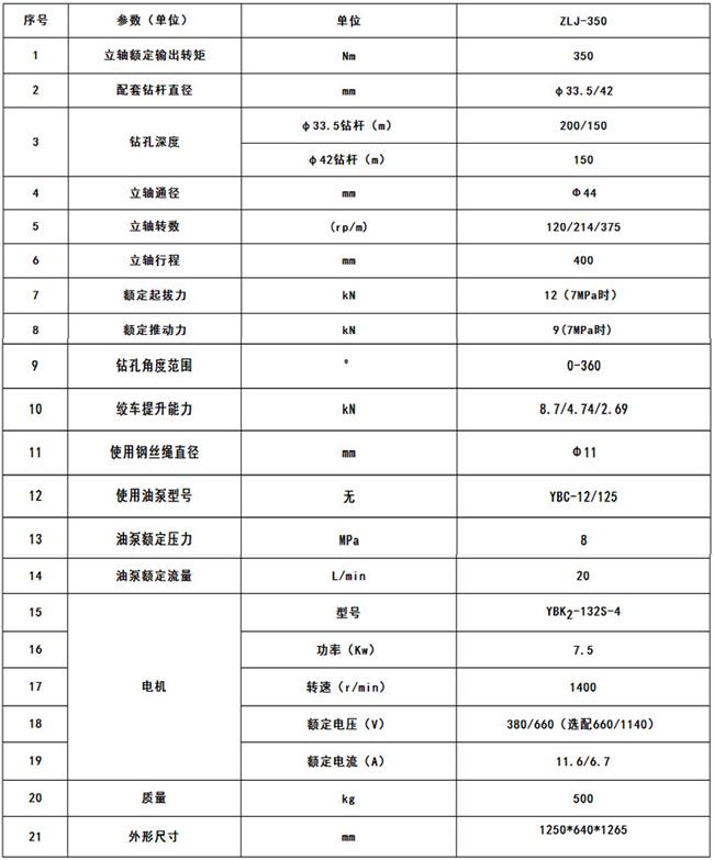 ZLJ-350坑道鉆機參數
